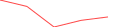 Sparkline Img