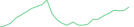 Sparkline Img