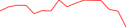 Sparkline Img