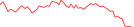 Sparkline Img