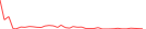 Sparkline Img