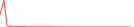 Sparkline Img