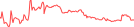 Sparkline Img