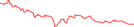 Sparkline Img