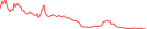 Sparkline Img