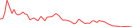 Sparkline Img