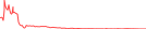 Sparkline Img