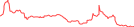 Sparkline Img