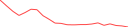 Sparkline Img