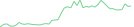 Sparkline Img