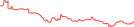 Sparkline Img