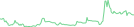 Sparkline Img
