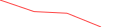 Sparkline Img