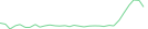 Sparkline Img