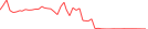 Sparkline Img