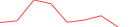 Sparkline Img