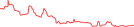 Sparkline Img