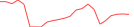 Sparkline Img
