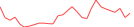 Sparkline Img