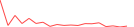 Sparkline Img