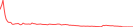 Sparkline Img