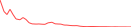 Sparkline Img