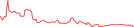 Sparkline Img