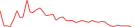 Sparkline Img