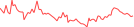 Sparkline Img