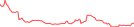 Sparkline Img