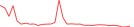 Sparkline Img