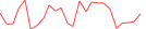 Sparkline Img