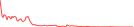 Sparkline Img