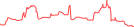 Sparkline Img