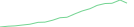 Sparkline Img