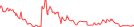 Sparkline Img