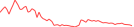 Sparkline Img