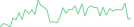 Sparkline Img