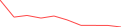Sparkline Img