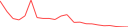 Sparkline Img