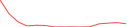 Sparkline Img
