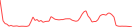 Sparkline Img