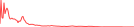 Sparkline Img