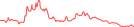 Sparkline Img