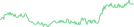 Sparkline Img