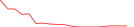 Sparkline Img