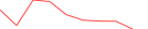 Sparkline Img