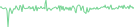 Sparkline Img