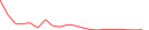 Sparkline Img