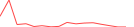 Sparkline Img